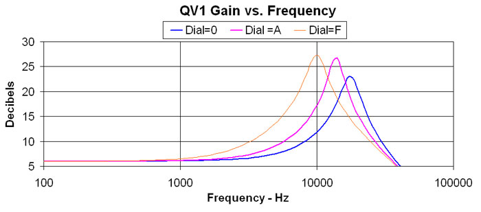 QV1 Filter Plot