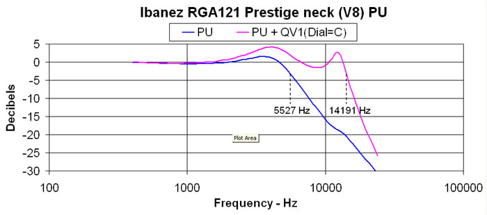 Ibanez PU w/wo QV1